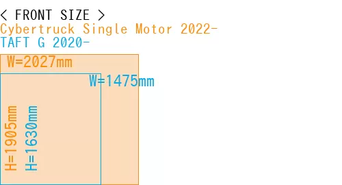 #Cybertruck Single Motor 2022- + TAFT G 2020-
